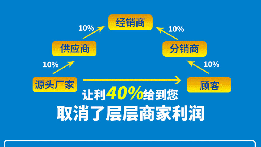 4438XX亚洲成最大成 聚脲喷涂机直销厂家优势-京华邦威